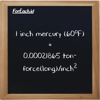 1 inch mercury (60<sup>o</sup>F) is equivalent to 0.00021865 ton-force(long)/inch<sup>2</sup> (1 inHg is equivalent to 0.00021865 LT f/in<sup>2</sup>)